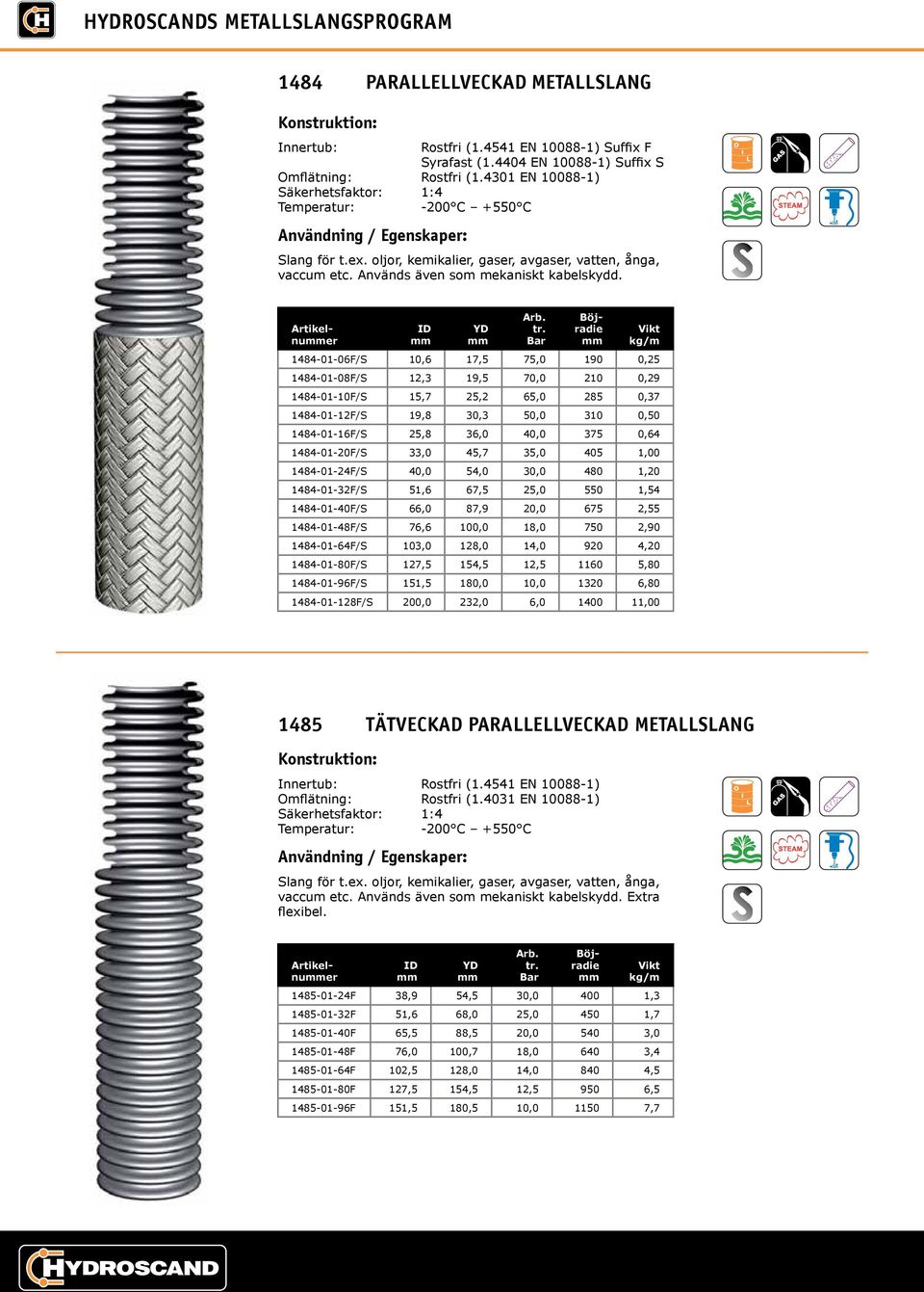 Artikelnuer 1484-01-06F/S 10,6 17,5 75,0 190 0,25 1484-01-08F/S 12,3 19,5 70,0 210 0,29 1484-01-10F/S 15,7 25,2 65,0 285 0,37 1484-01-12F/S 19,8 30,3 50,0 310 0,50 1484-01-16F/S 25,8 36,0 40,0 375