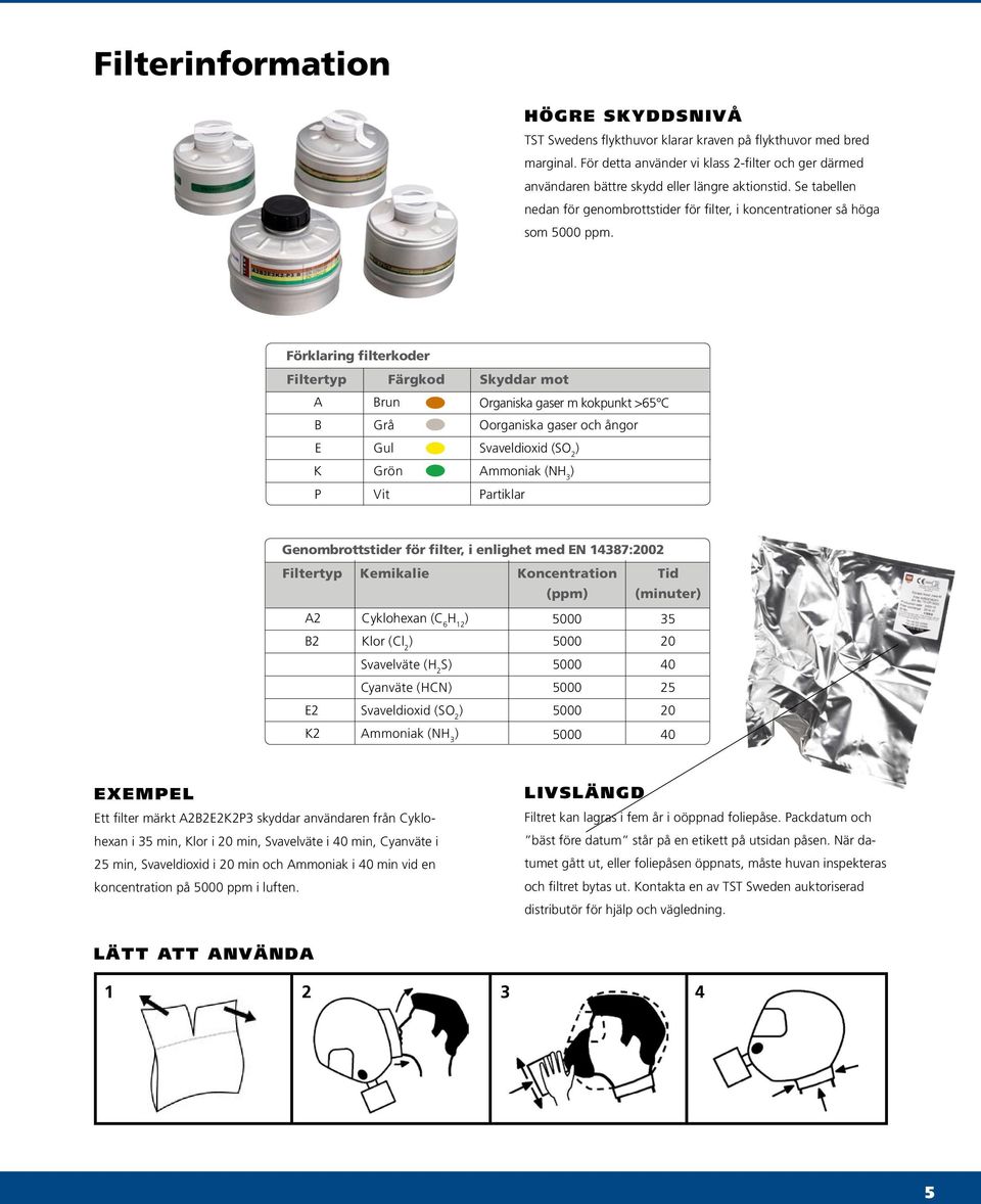 Förklaring filterkoder Filtertyp Färgkod Skyddar mot A B E K P Brun Grå Gul Grön Vit Organiska gaser m kokpunkt >65 C Oorganiska gaser och ångor Svaveldioxid (SO 2 Ammoniak (NH 3 Partiklar