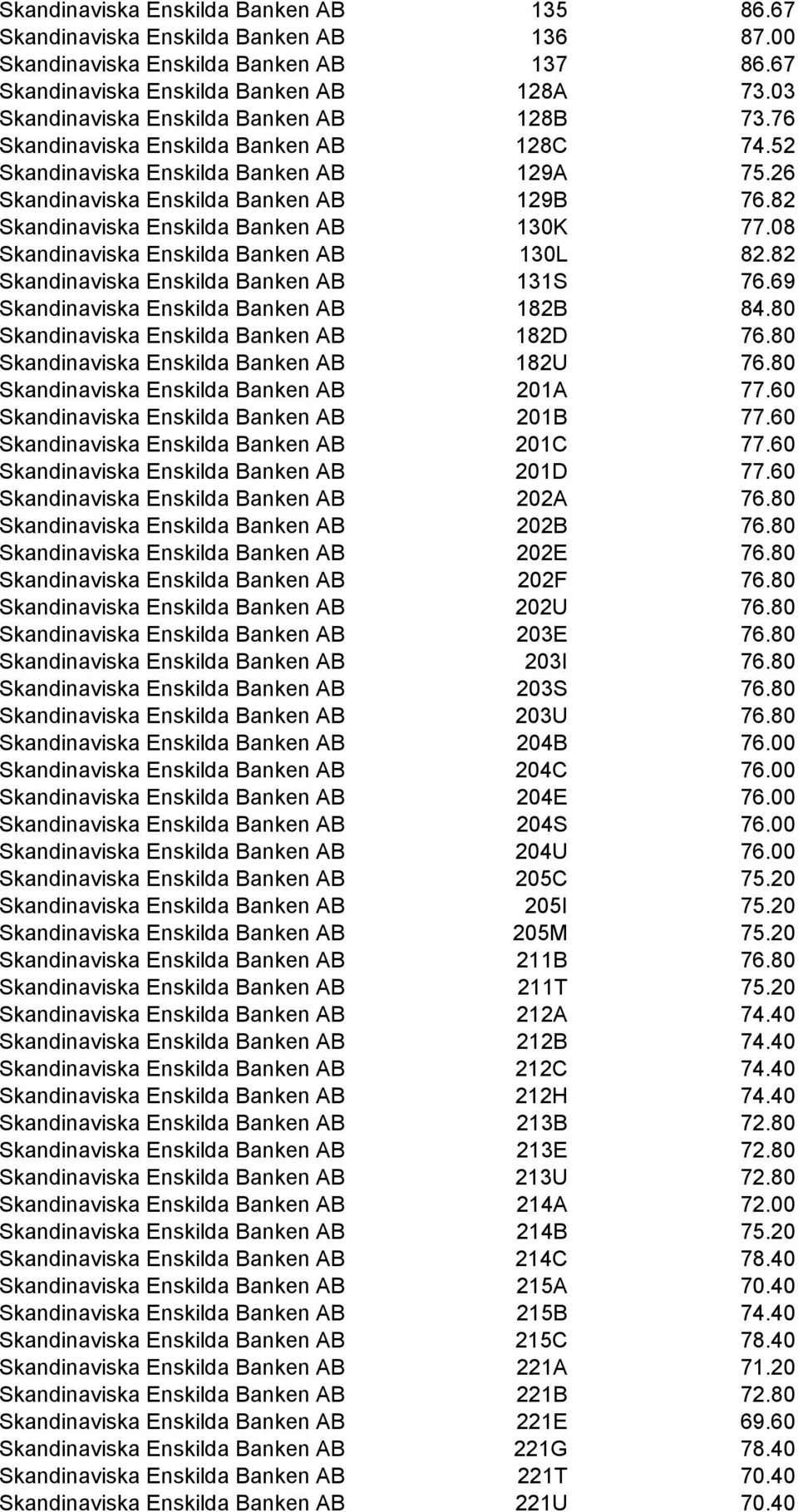 82 Skandinaviska Enskilda Banken AB 130K 77.08 Skandinaviska Enskilda Banken AB 130L 82.82 Skandinaviska Enskilda Banken AB 131S 76.69 Skandinaviska Enskilda Banken AB 182B 84.