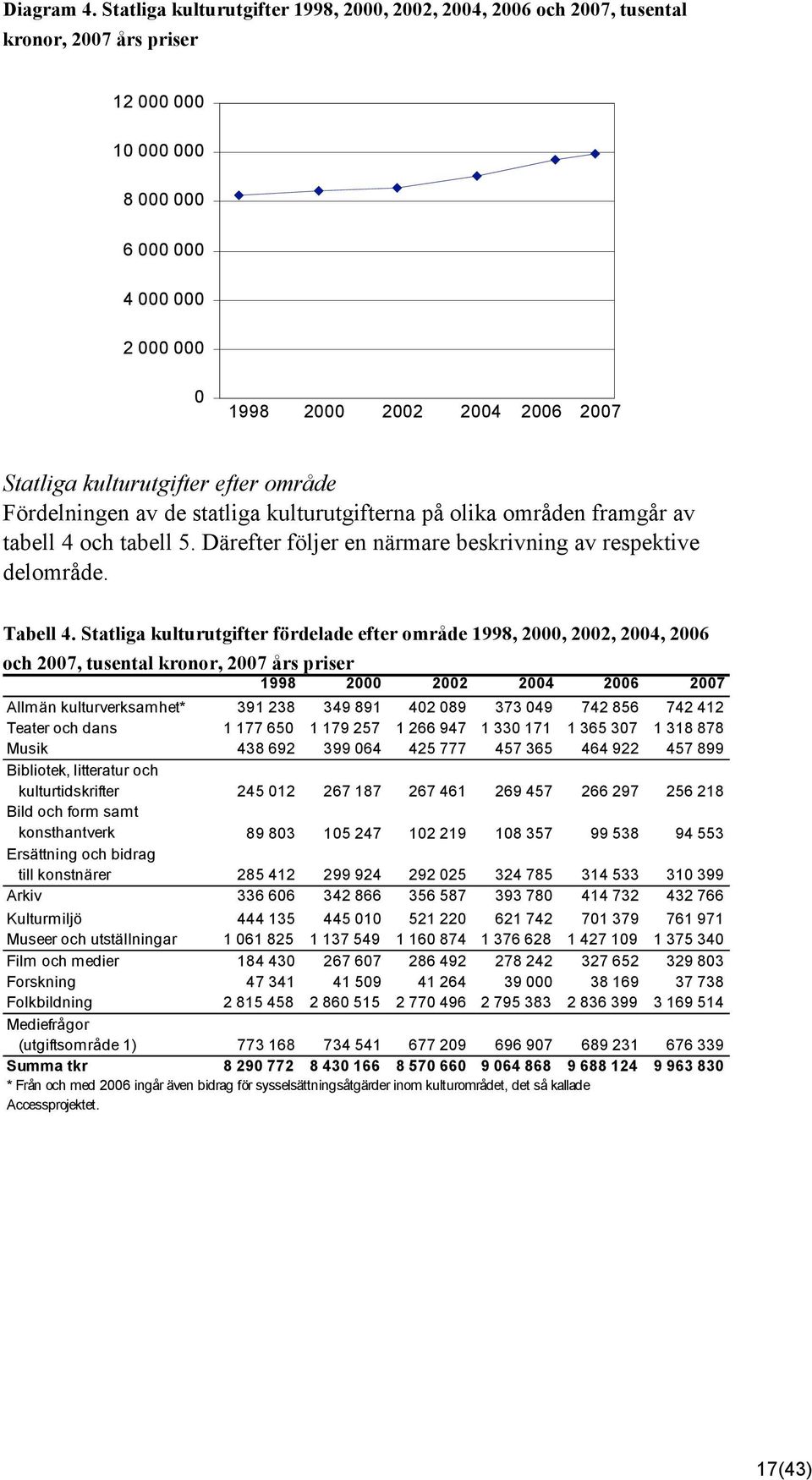 tabell 4 och tabell 5. Därefter följer en närmare beskrivning av respektive delområde. Tabell 4.