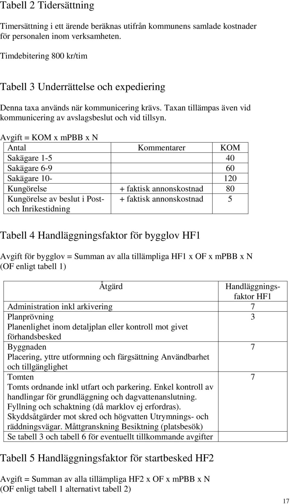 Avgift = KOM x mpbb x N Antal Kommentarer KOM Sakägare 1-5 40 Sakägare 6-9 60 Sakägare 10-120 Kungörelse + faktisk annonskostnad 80 Kungörelse av beslut i Postoch Inrikestidning + faktisk