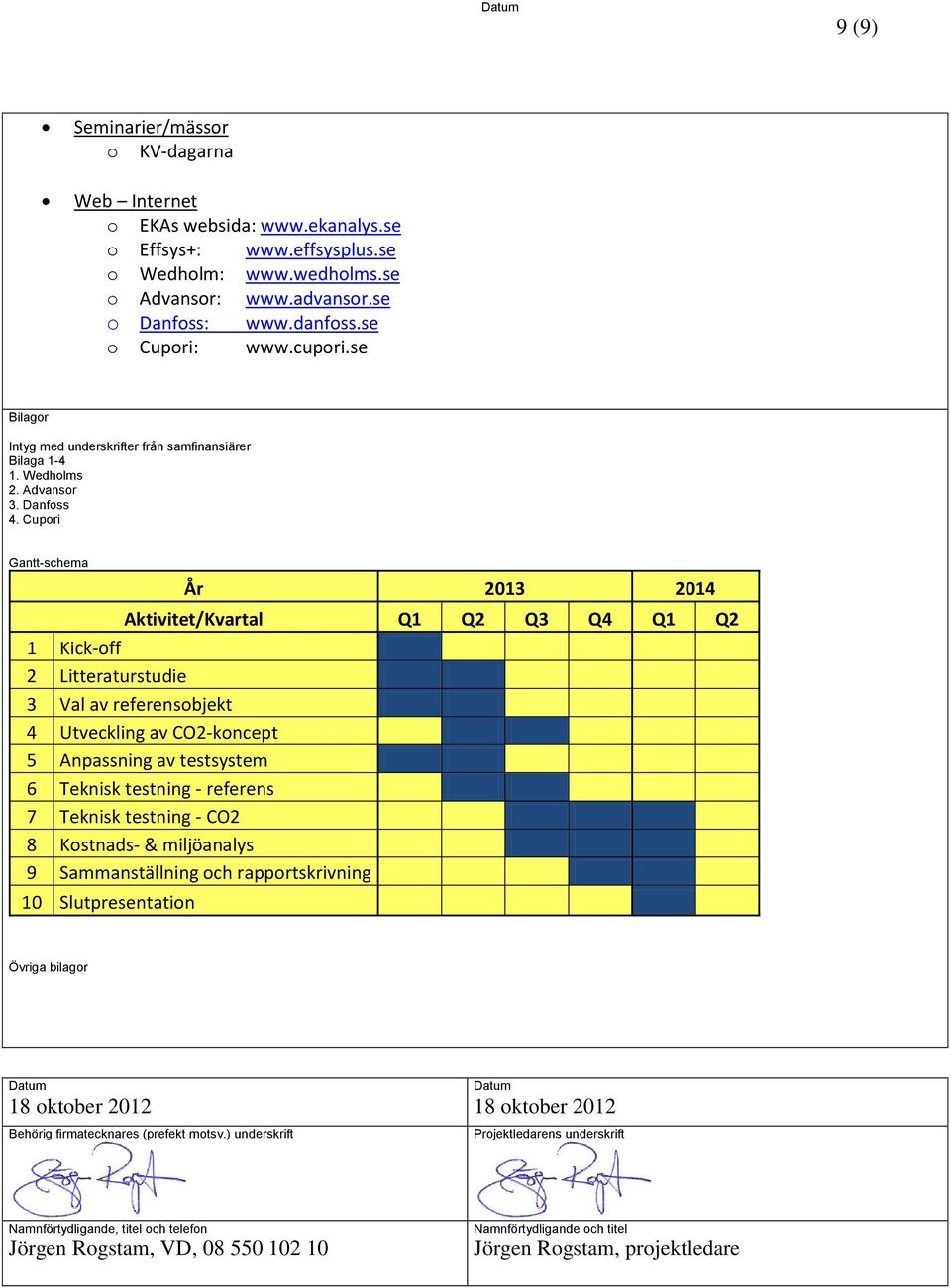 Cupori Gantt-schema År 2013 2014 Aktivitet/Kvartal Q1 Q2 Q3 Q4 Q1 Q2 1 Kick-off 2 Litteraturstudie 3 Val av referensobjekt 4 Utveckling av CO2-koncept 5 Anpassning av testsystem 6 Teknisk testning -