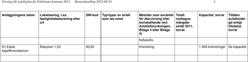 bortskaffande (enl.