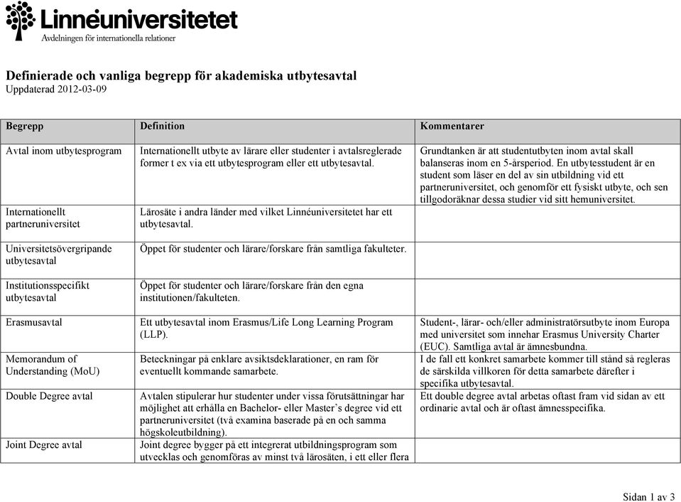 avtalsreglerade former t ex via ett utbytesprogram eller ett utbytesavtal. Lärosäte i andra länder med vilket Linnéuniversitetet har ett utbytesavtal.