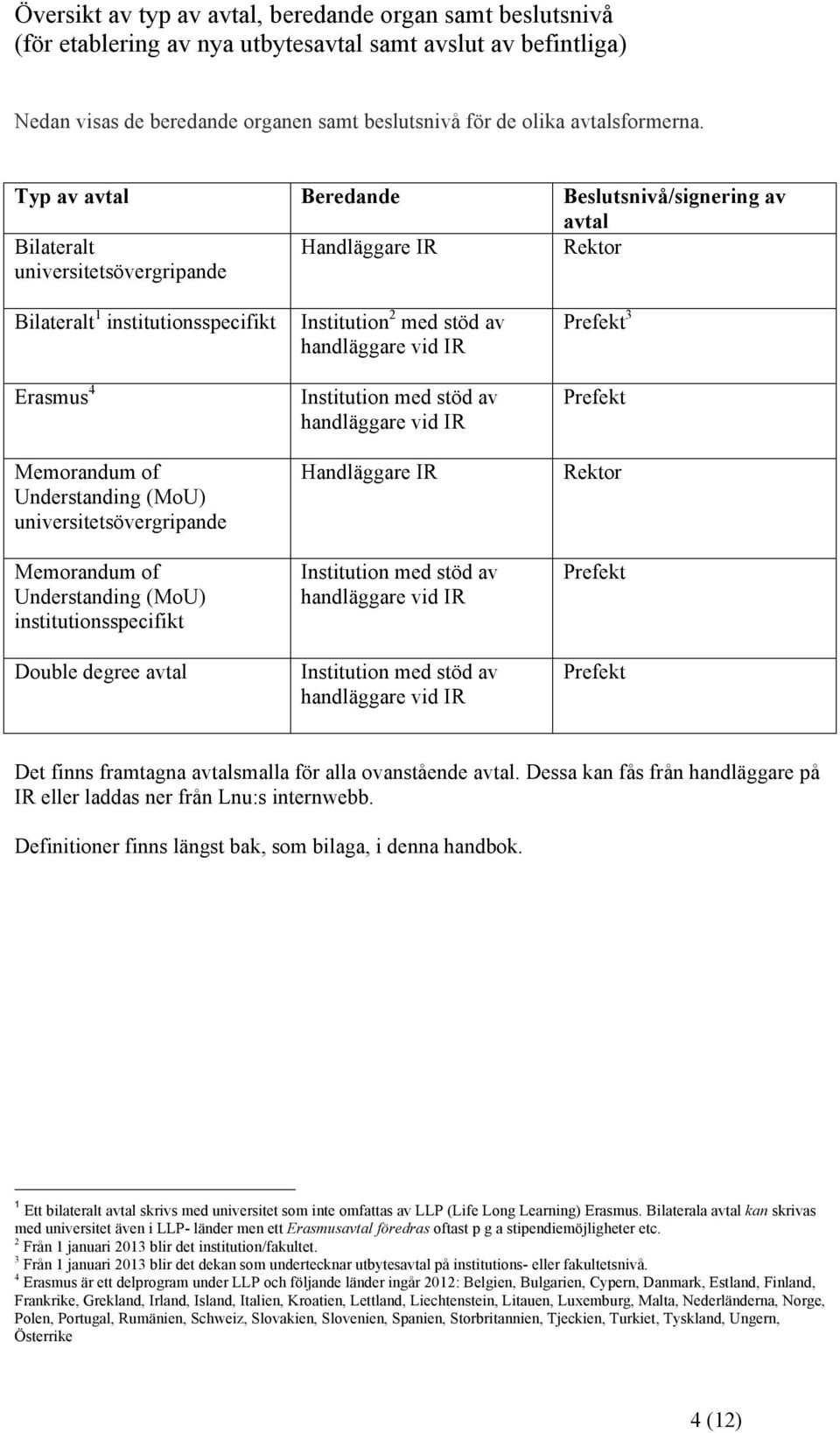 universitetsövergripande Memorandum of Understanding (MoU) institutionsspecifikt Double degree avtal Institution 2 med stöd av handläggare vid IR Institution med stöd av handläggare vid IR