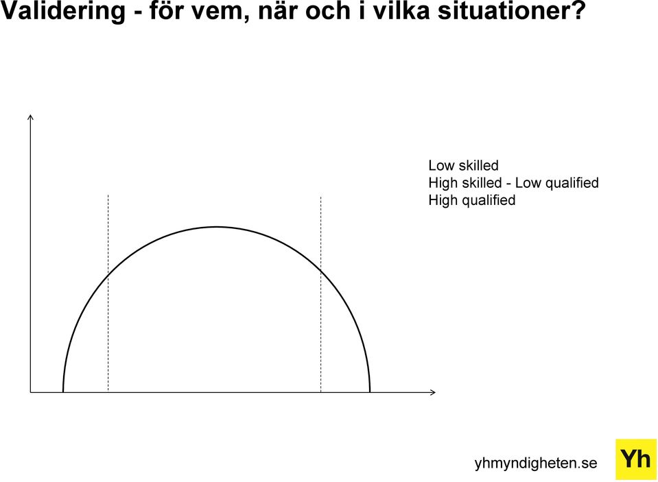 Low skilled High skilled -