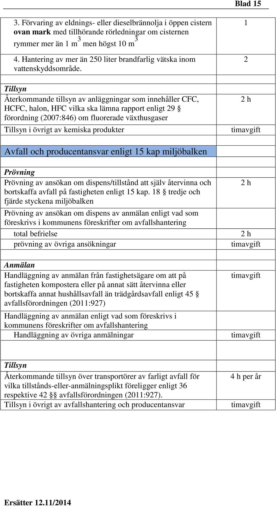 Tillsyn Återkommande tillsyn av anläggningar som innehåller CFC, HCFC, halon, HFC vilka ska lämna rapport enligt 29 förordning (2007:846) om fluorerade växthusgaser Tillsyn i övrigt av kemiska