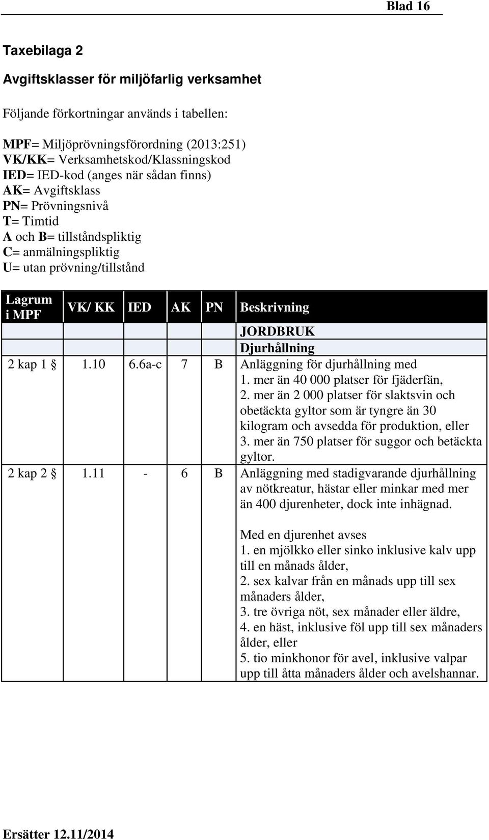 6a-c 7 B Anläggning för djurhållning med 1. mer än 40 000 platser för fjäderfän, 2.