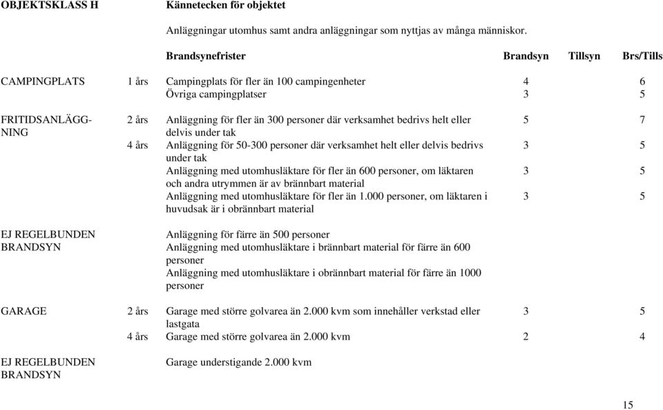 under tak 4 års Anläggning för 50-300 personer där verksamhet helt eller delvis bedrivs under tak Anläggning med utomhusläktare för fler än 600 personer, om läktaren och andra utrymmen är av