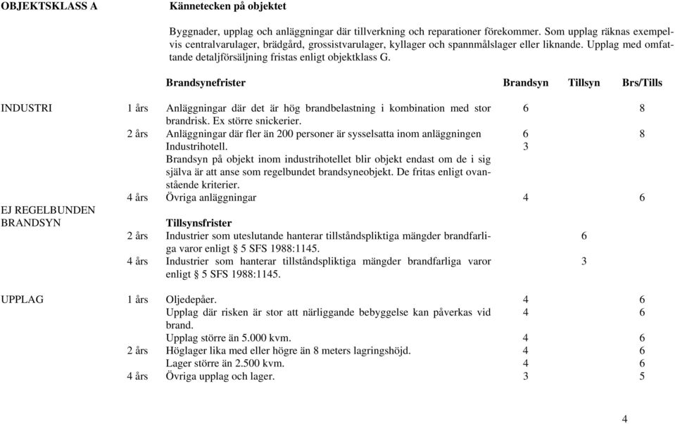 INDUSTRI 1 års Anläggningar där det är hög brandbelastning i kombination med stor brandrisk. Ex större snickerier.