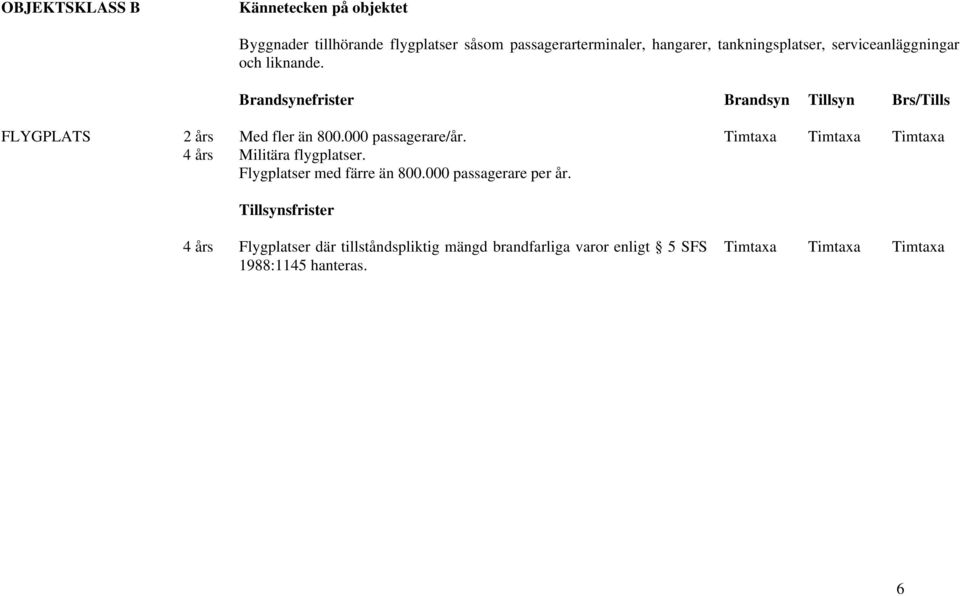 Timtaxa Timtaxa Timtaxa 4 års Militära flygplatser. Flygplatser med färre än 800.000 passagerare per år.