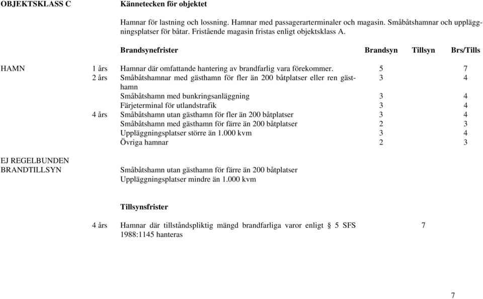 5 7 2 års Småbåtshamnar med gästhamn för fler än 200 båtplatser eller ren gästhamn 3 4 Småbåtshamn med bunkringsanläggning 3 4 Färjeterminal för utlandstrafik 3 4 4 års Småbåtshamn utan gästhamn för