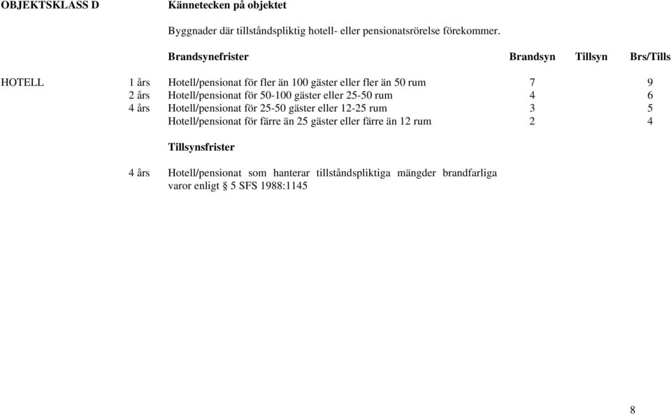 eller 25-50 rum 4 6 4 års Hotell/pensionat för 25-50 gäster eller 12-25 rum 3 5 Hotell/pensionat för färre än 25 gäster