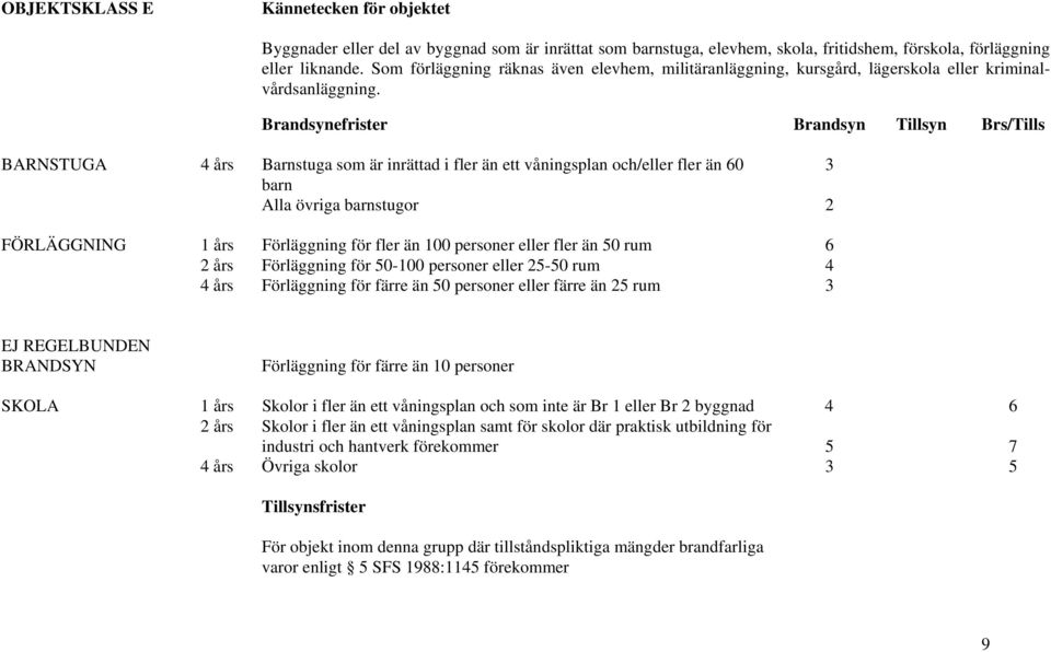 BARNSTUGA 4 års Barnstuga som är inrättad i fler än ett våningsplan och/eller fler än 60 3 barn Alla övriga barnstugor 2 FÖRLÄGGNING 1 års Förläggning för fler än 100 personer eller fler än 50 rum 6