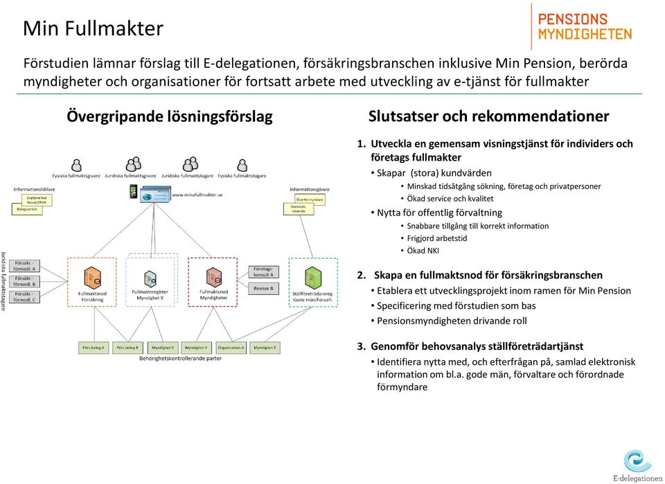 Utveckla en gemensam visningstjänst för individers och företags fullmakter Skapar (stora) kundvärden Minskad tidsåtgång sökning, företag och privatpersoner Ökad service och kvalitet Nytta för