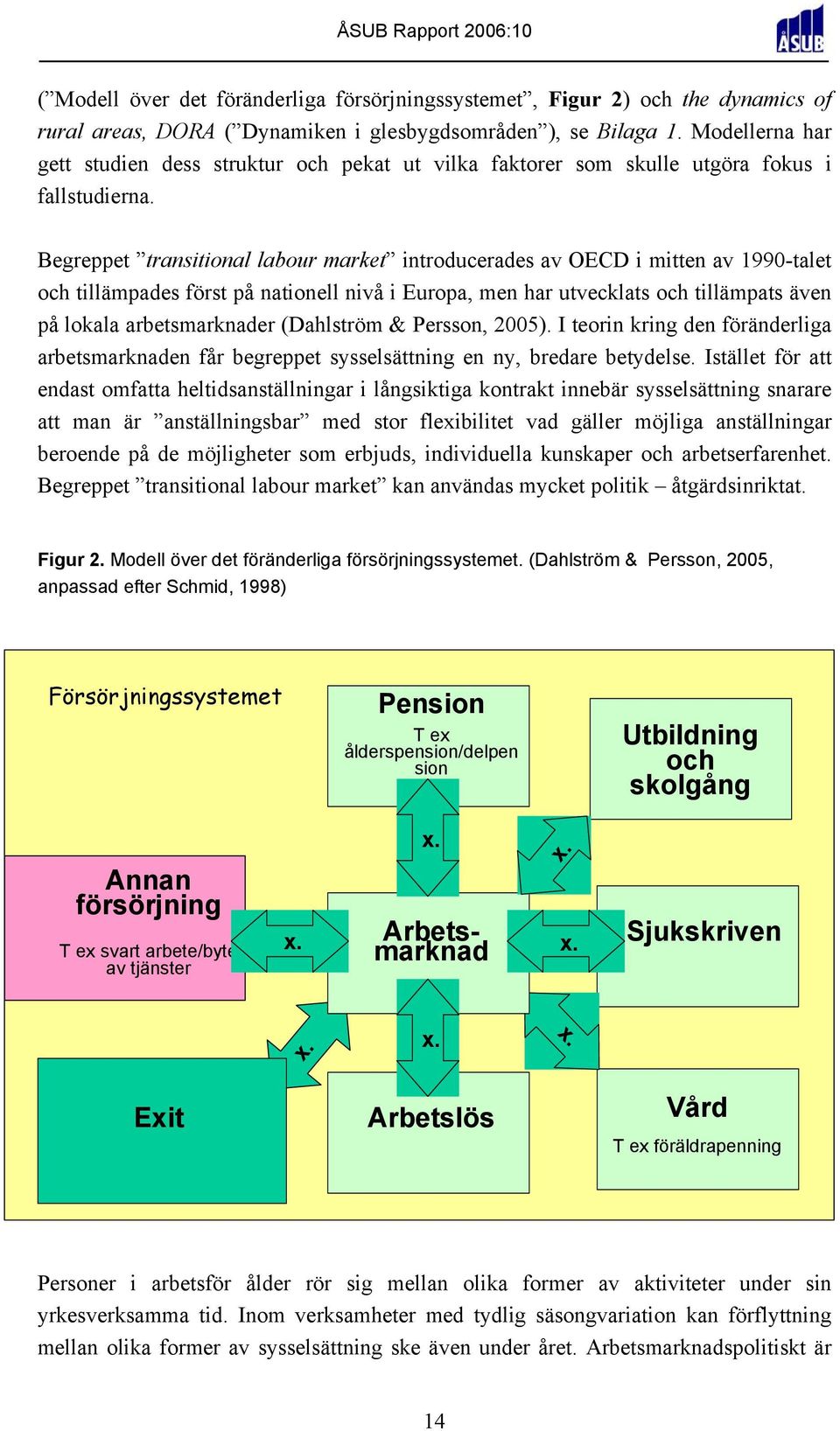 Begreppet transitional labour market introducerades av OECD i mitten av 1990-talet och tillämpades först på nationell nivå i Europa, men har utvecklats och tillämpats även på lokala arbetsmarknader