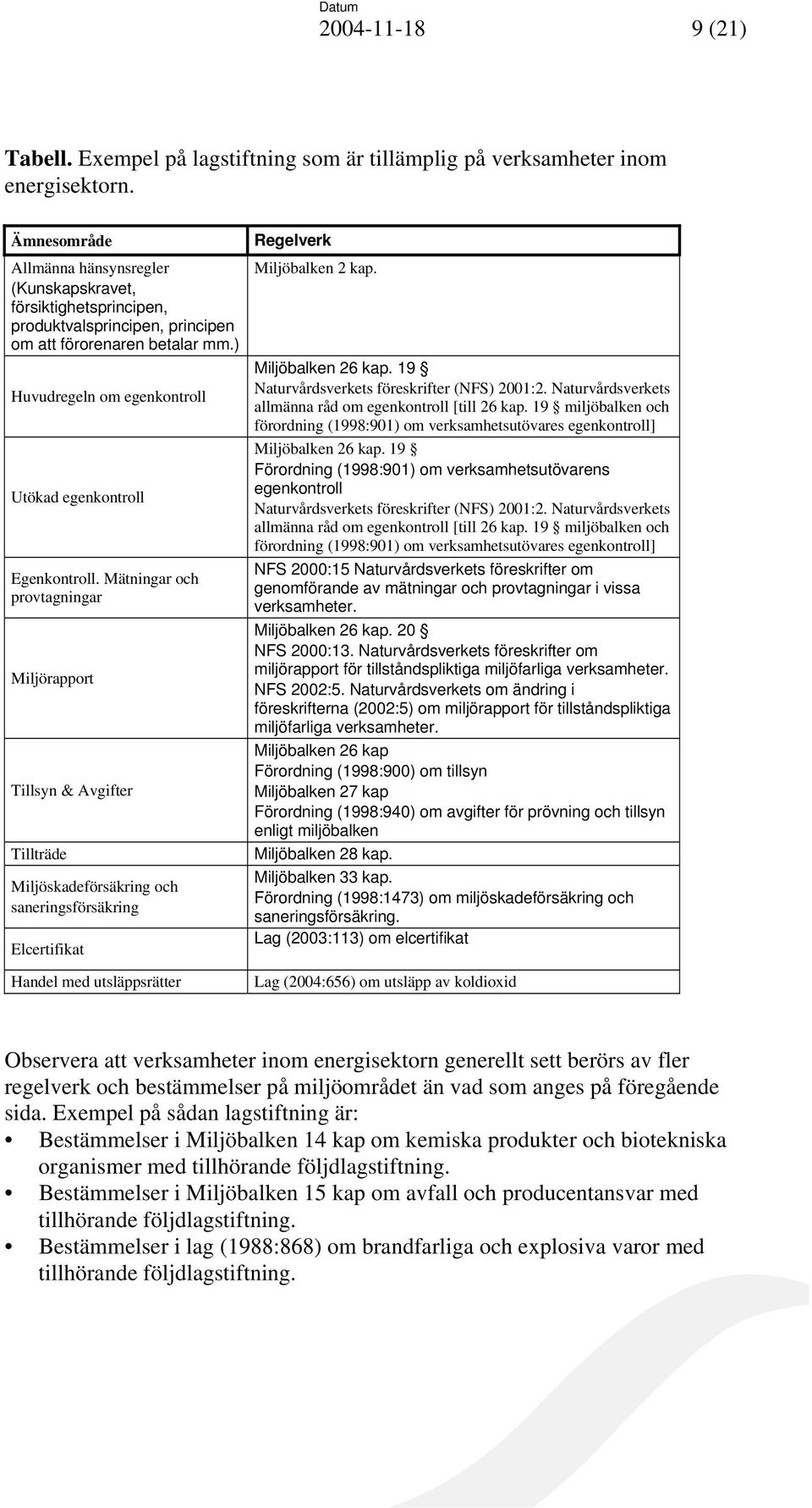 ) Huvudregeln om egenkontroll Utökad egenkontroll Egenkontroll.