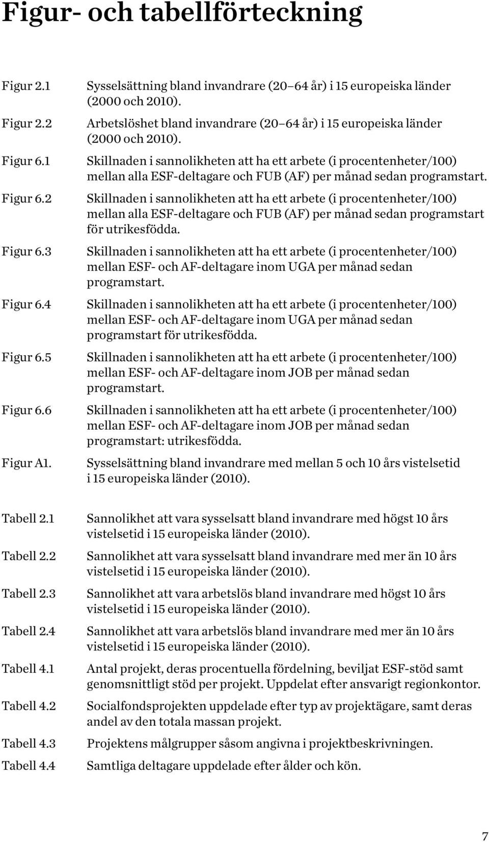 Skillnaden i sannolikheten att ha ett arbete (i procentenheter/100) mellan alla ESF-deltagare och FUB (AF) per månad sedan programstart.