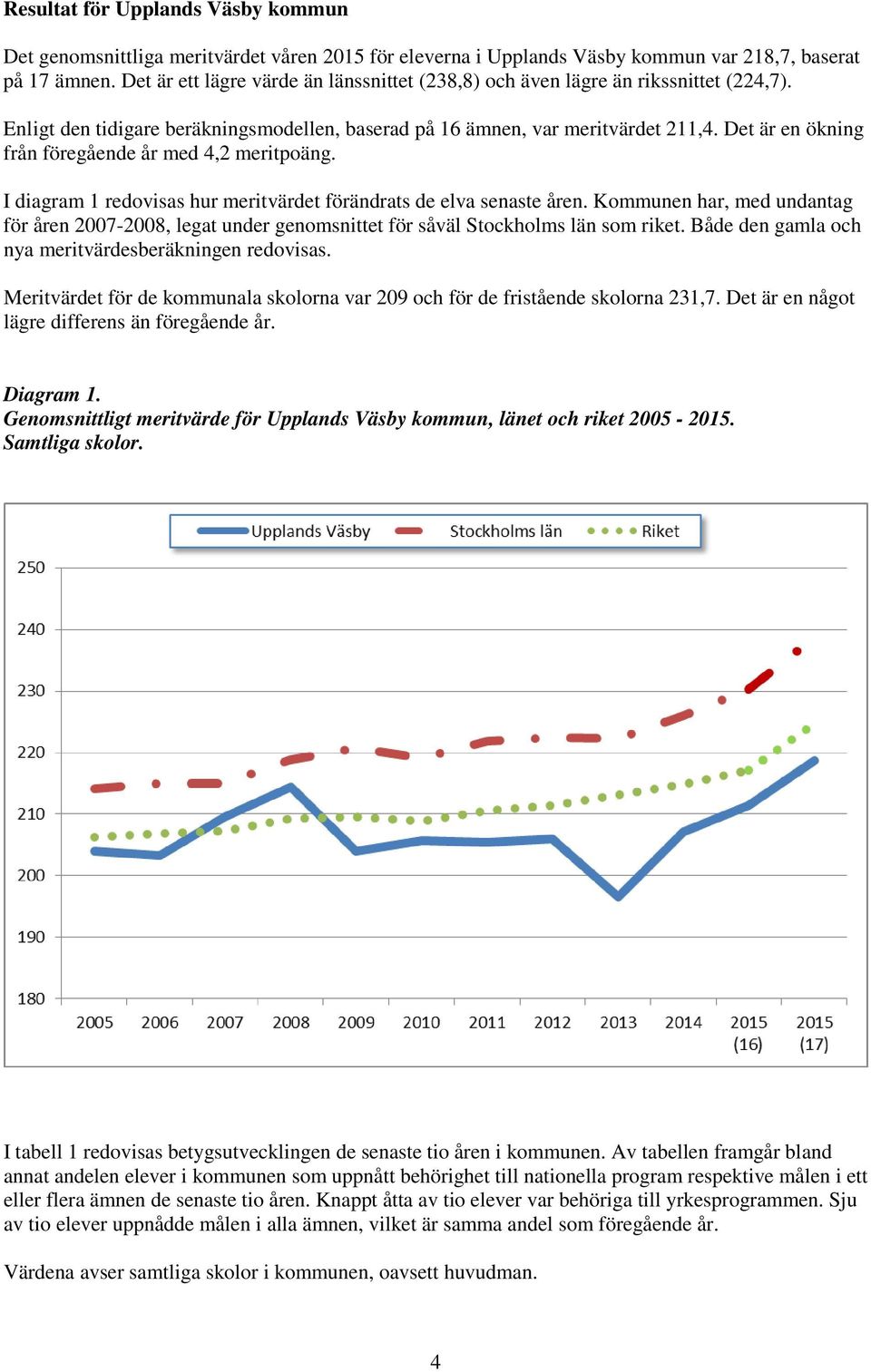 Det är en ökning från föregående år med 4,2 meritpoäng. I diagram 1 redovisas hur meritvärdet förändrats de elva senaste åren.