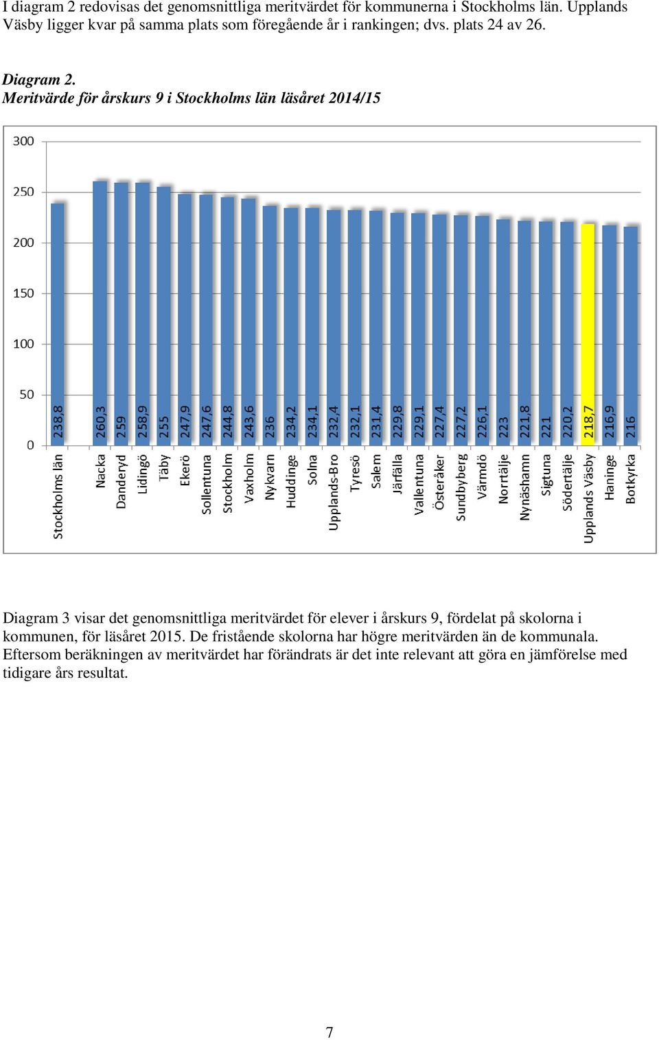 Meritvärde för årskurs 9 i Stockholms län läsåret 2014/15 Diagram 3 visar det genomsnittliga meritvärdet för elever i årskurs 9, fördelat