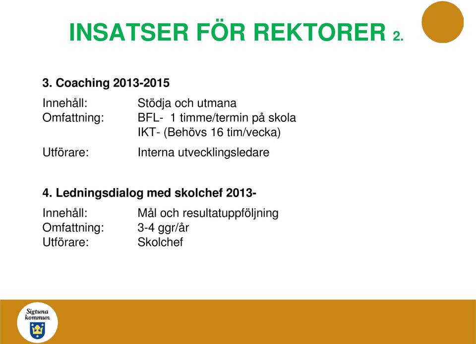 1 timme/termin på skola IKT- (Behövs 16 tim/vecka) Interna