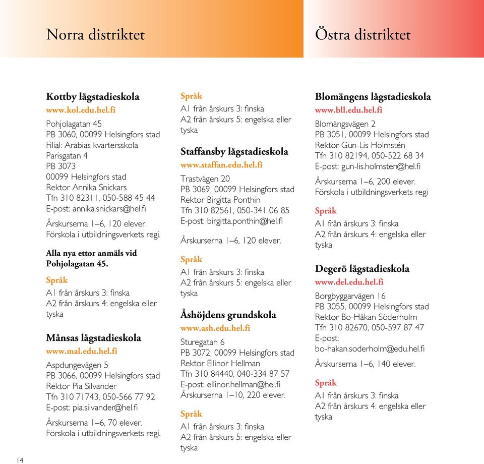 snickars@hel.fi Årskurserna 1 6, 120 elever. Förskola i utbildningsverkets regi. Alla nya ettor anmäls vid Pohjolagatan 45. tyska Månsas lågstadieskola www.mal.edu.hel.fi Aspdungevägen 5 PB 3066, 00099 Helsingfors stad Rektor Pia Silvander Tfn 310 71743, 050-566 77 92 E-post: pia.