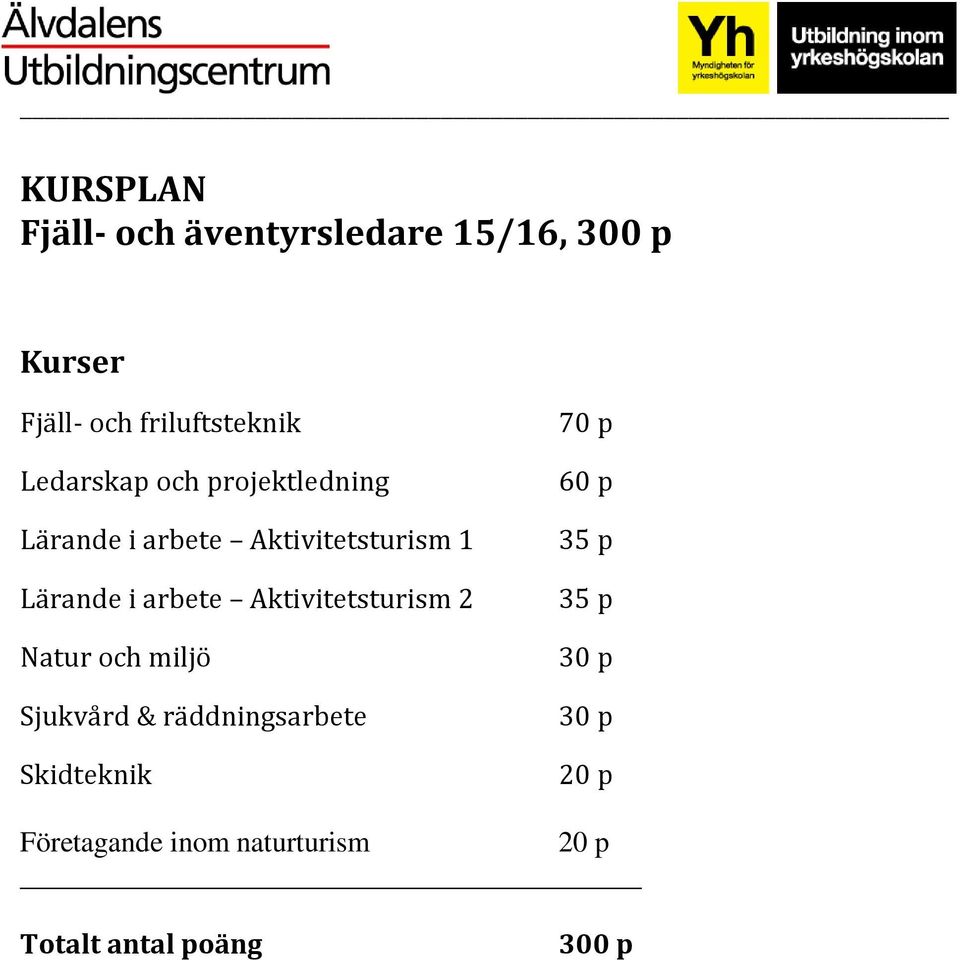 Aktivitetsturism 2 Natur och miljö Sjukvård & räddningsarbete Skidteknik 70 p 60 p