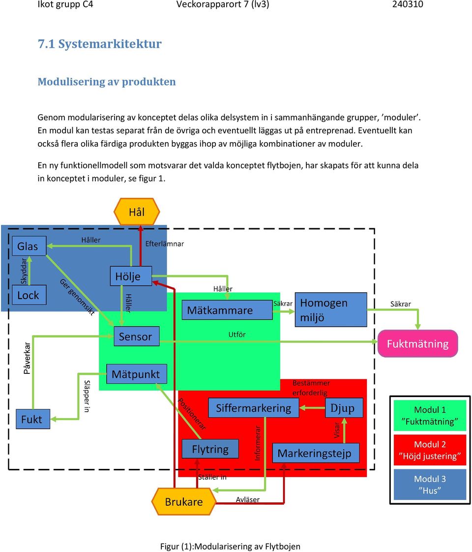 moduler. En modul kan testas separat från de övriga och eventuellt läggas ut på entreprenad.