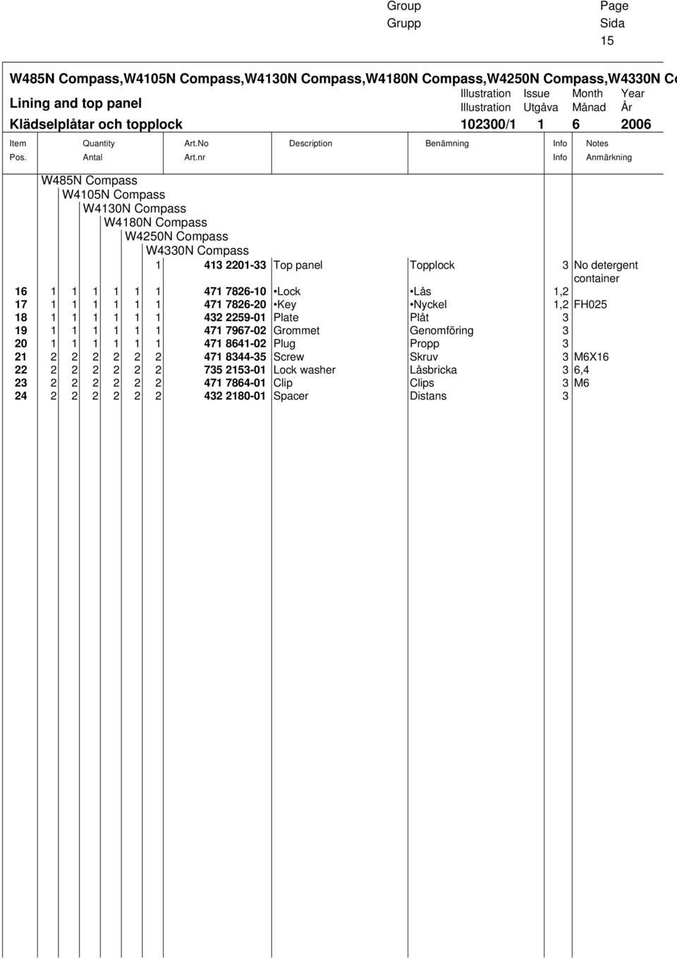 nr Description Benämning Info Info Notes Anmärkning W485N Compass W4105N Compass W4130N Compass W4180N Compass W4250N Compass W4330N Compass 1 413 2201-33 Top panel Topplock 3 No detergent container