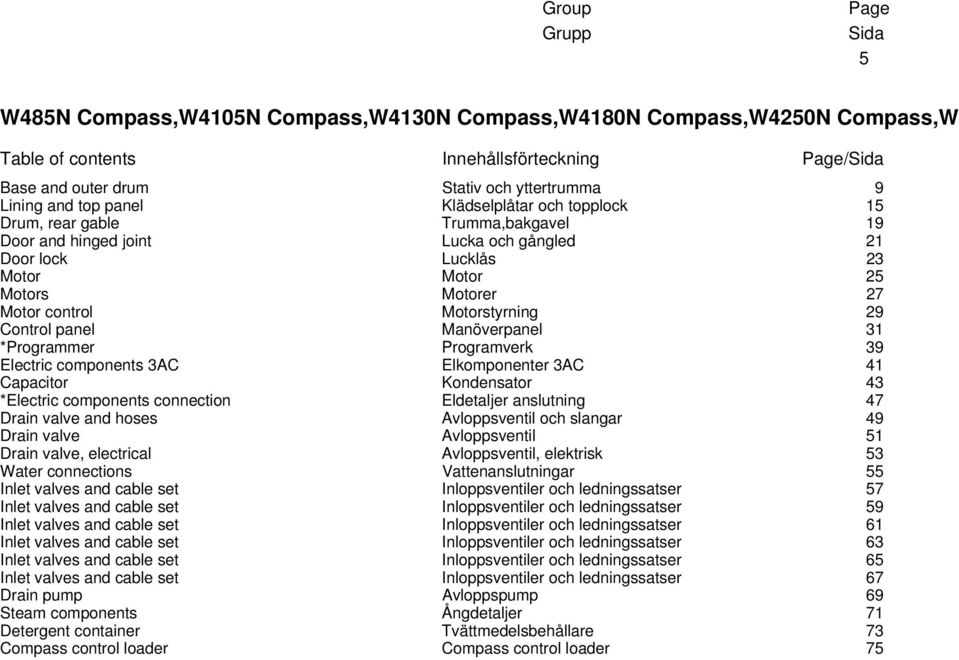 Motorstyrning 29 Control panel Manöverpanel 31 *Programmer Programverk 39 Electric components 3AC Elkomponenter 3AC 41 Capacitor Kondensator 43 *Electric components connection Eldetaljer anslutning