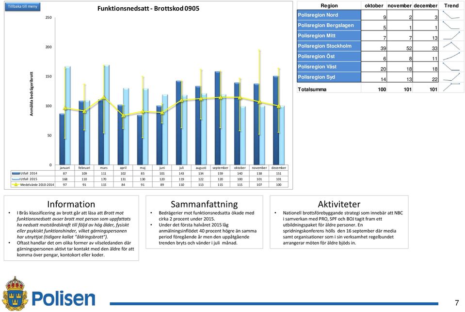 motståndskraft till följd av hög ålder, fysiskt eller psykiskt funktionshinder, vilket gärningspersonen har utnyttjat (tidigare kallat åldringsbrott ).