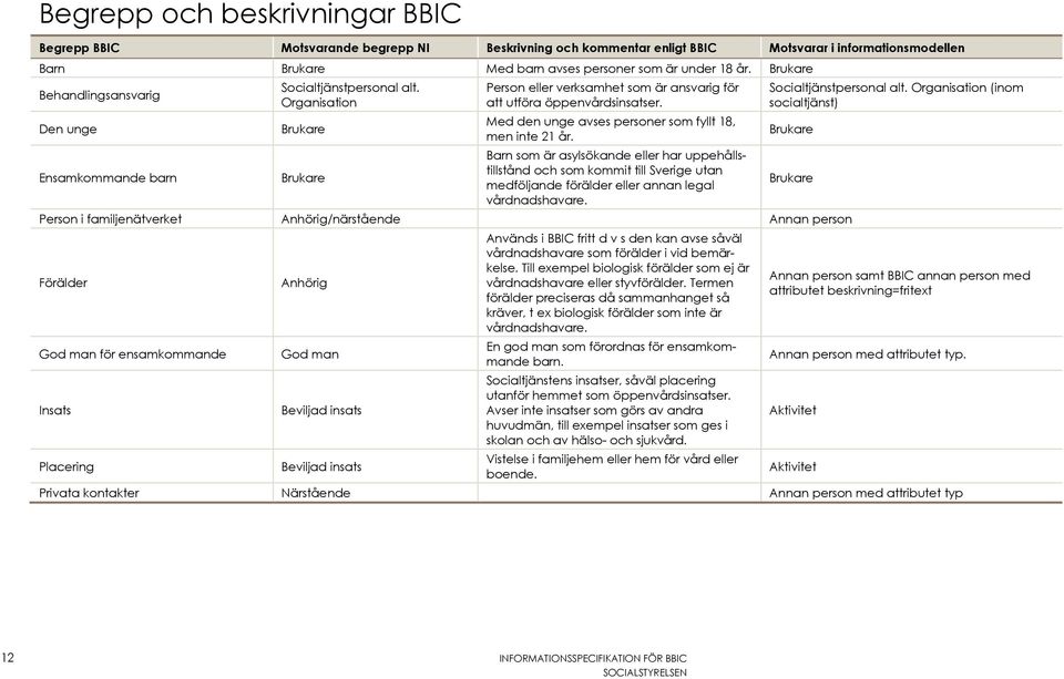 Med den unge avses personer som fyllt 18, men inte 21 år. Socialtjänstpersonal alt.