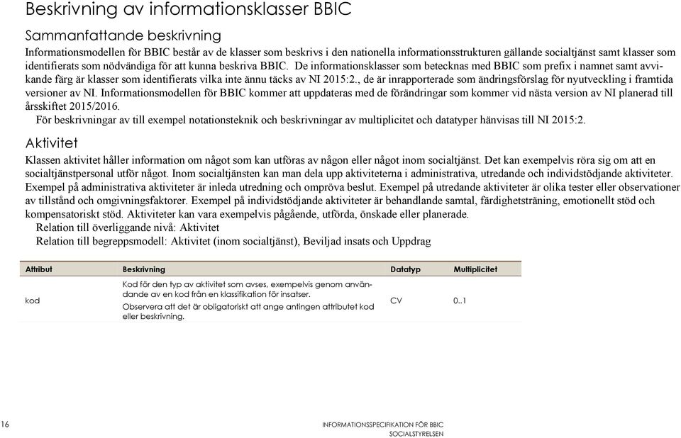 De informationsklasser som betecknas med BBIC som prefix i namnet samt avvikande färg är klasser som identifierats vilka inte ännu täcks av NI 2015:2.