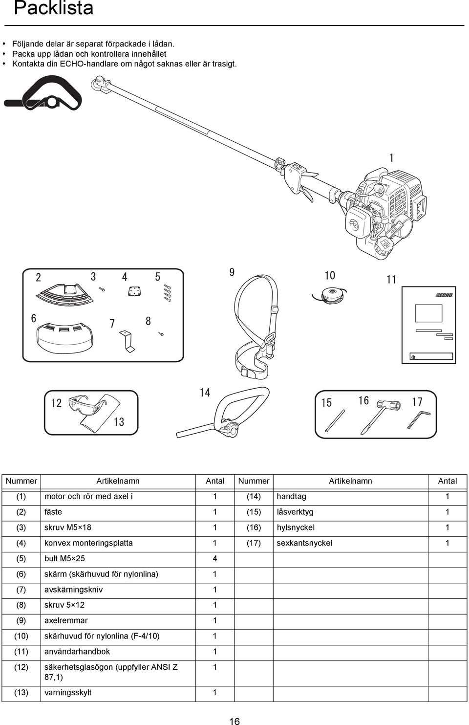 Nummer Artikelnamn Antal Nummer Artikelnamn Antal (1) motor och rör med axel i 1 (14) handtag 1 (2) fäste 1 (15) låsverktyg 1 (3) skruv M5 18 1 (16)