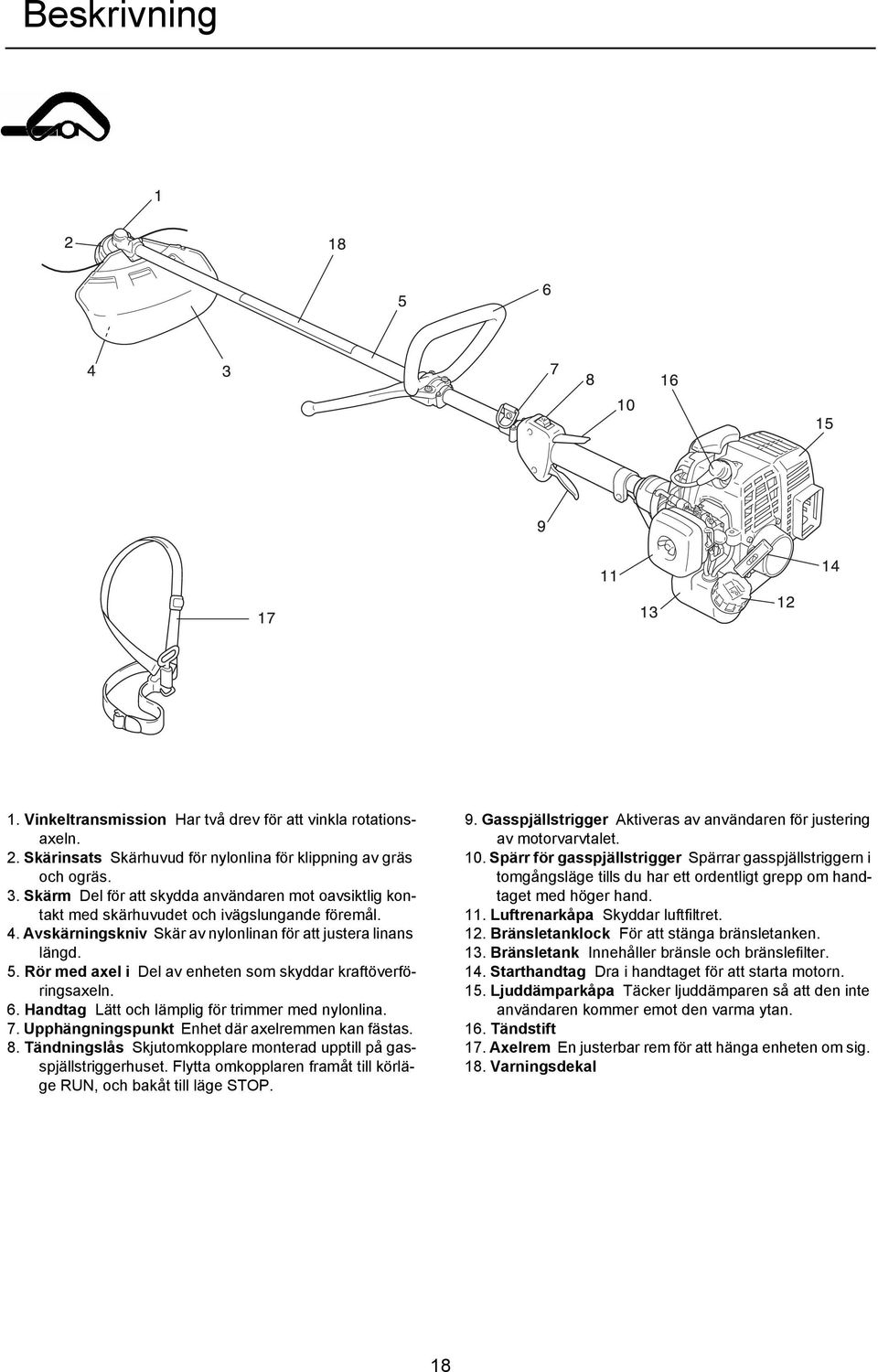 Rör med axel i Del av enheten som skyddar kraftöverföringsaxeln. 6. Handtag Lätt och lämplig för trimmer med nylonlina. 7. Upphängningspunkt Enhet där axelremmen kan fästas. 8.