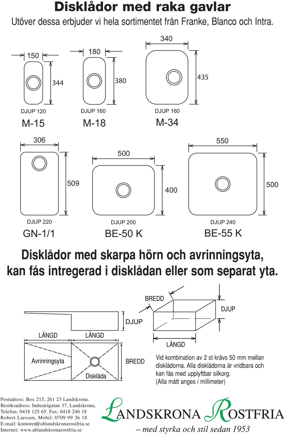 avrinningsyta, kan fås intregerad i disklådan eller som separat yta.