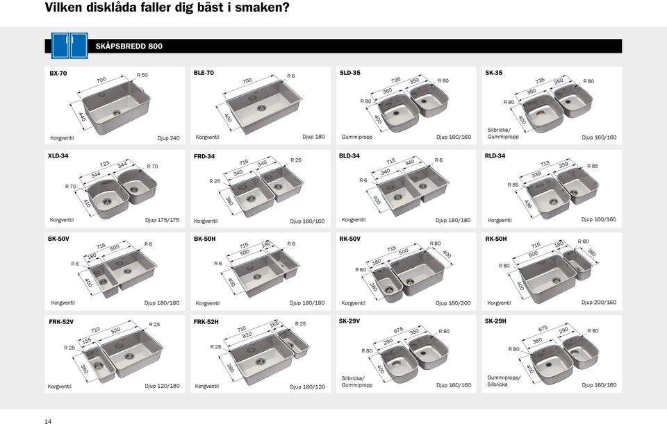 344 723 344 R 70 FRD-34 715 340 340 BLD-34 R 6 715 340 340 R 6 RLD-34 R 85 339 713 339 R 85 410 436 Korgventil Djup 175/175 Korgventil Djup 160/160 Korgventil Djup 180/180 Korgventil Djup 160/160