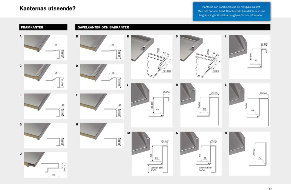 FRAMKANTER GAVELKANTER OCH BAKKANTER A B R S I 25 25 10-100 15-120 15-120 30-50 R2 25 30-50 R8 25 30-500 R2 L C D L 25 25 R2 - R50