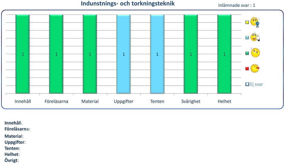 svar : Innehåll.