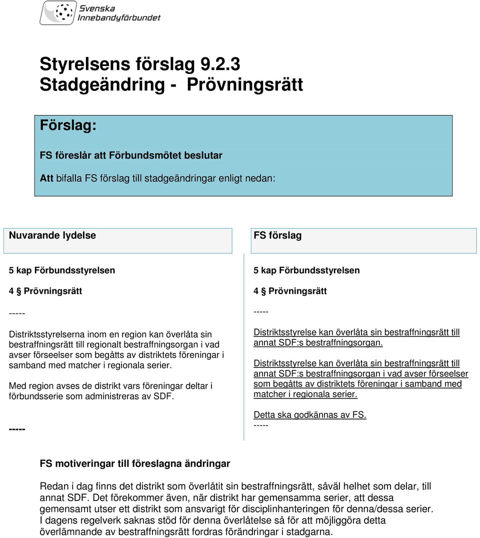 regionalt bestraffningsorgan i vad avser förseelser som begåtts av distriktets föreningar i samband med matcher i regionala serier.