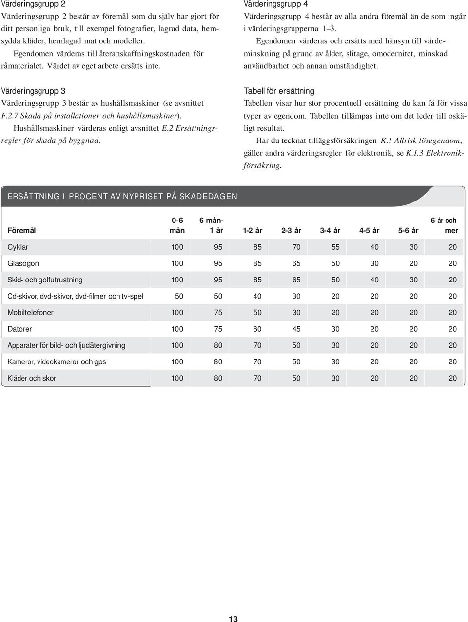 Värderingsgrupp 4 Värderingsgrupp 4 består av alla andra föremål än de som ingår i värderingsgrupperna 1 3.