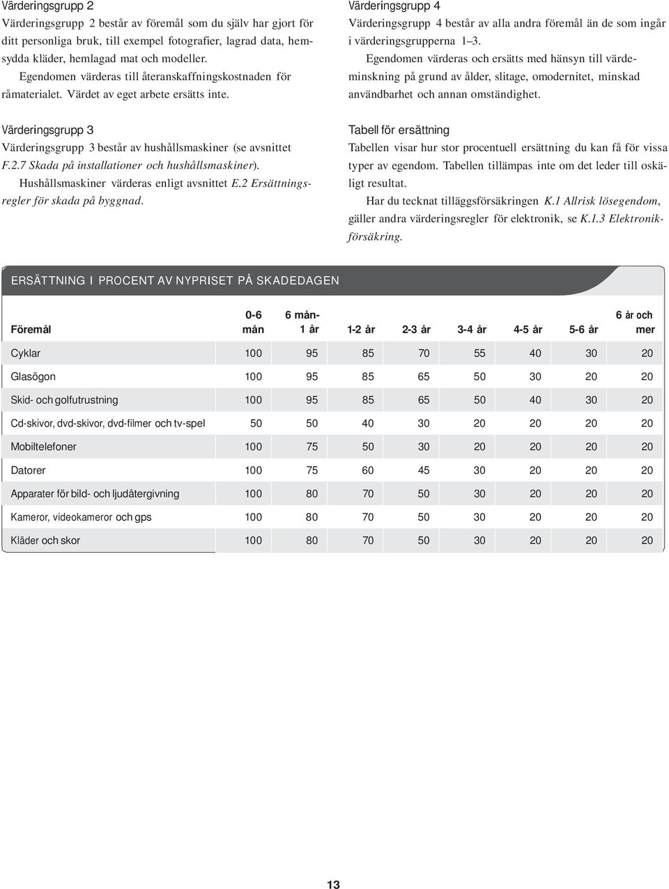 Värderingsgrupp 4 Värderingsgrupp 4 består av alla andra föremål än de som ingår i värderingsgrupperna 1 3.