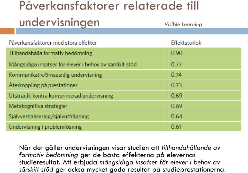 bästa effekterna på elevernas studieresultat.