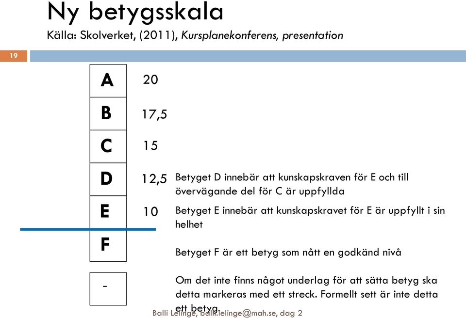 är uppfyllt i sin helhet Betyget F är ett betyg som nått en godkänd nivå - Om det inte finns något underlag för att