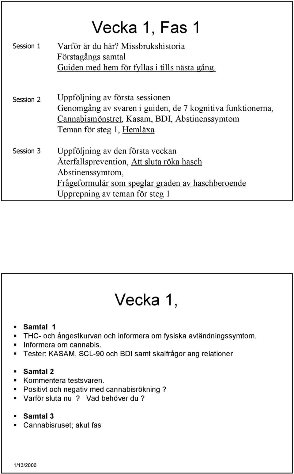 den första veckan Återfallsprevention, Att sluta röka hasch Abstinenssymtom, Frågeformulär som speglar graden av haschberoende Upprepning av teman för steg 1 Vecka 1, Samtal 1 THC- och ångestkurvan