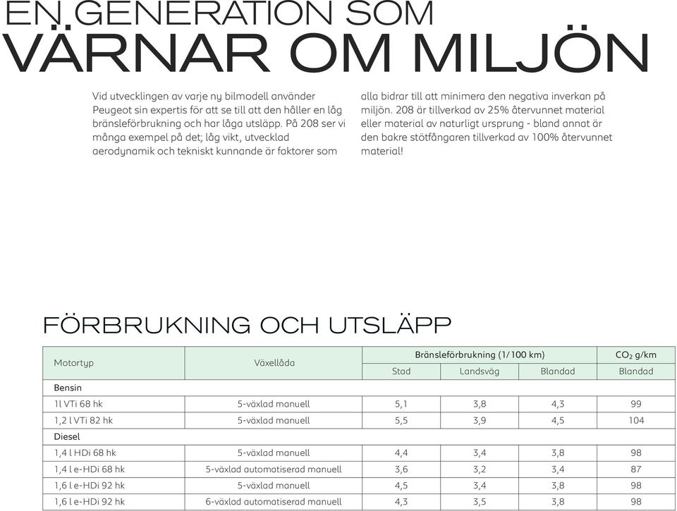 208 är tillverkad av 25% återvunnet material eller material av naturligt ursprung - bland annat är den bakre stötfångaren tillverkad av 100% återvunnet material!