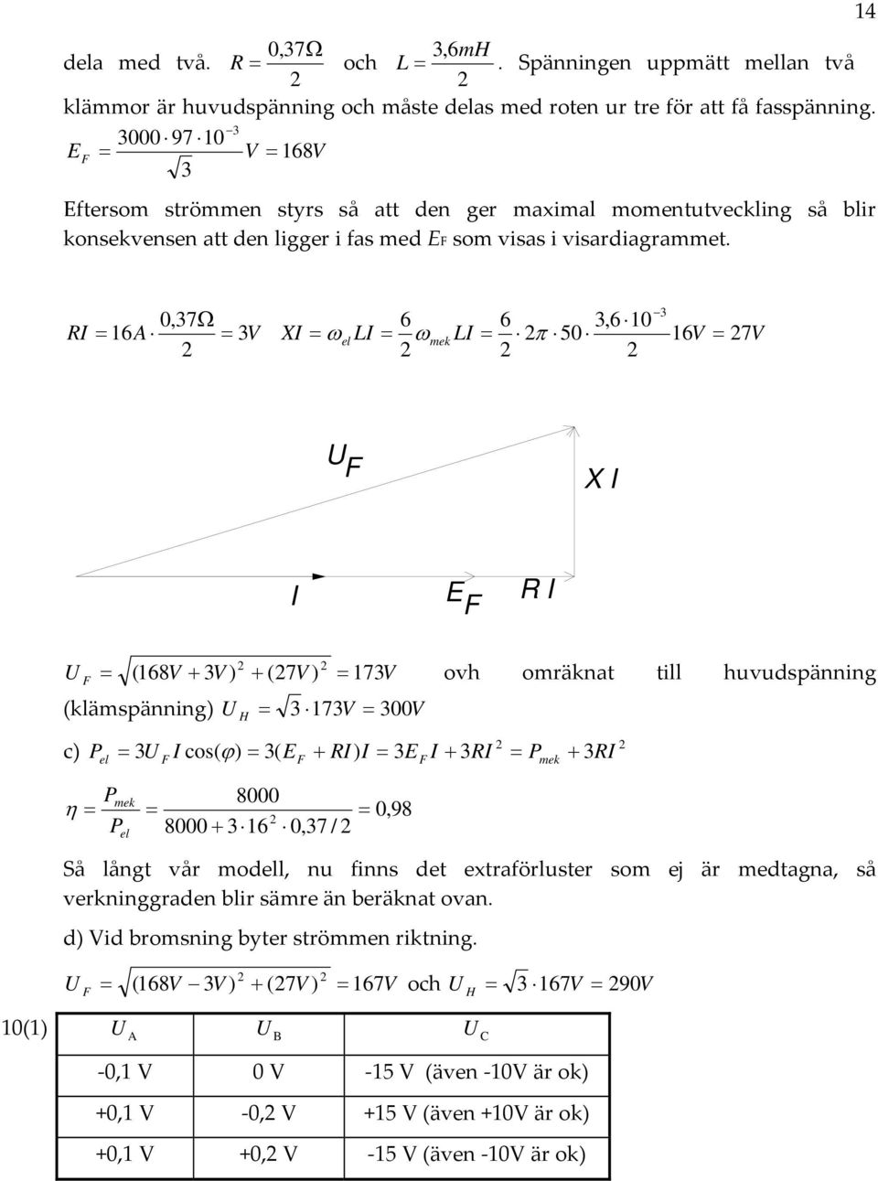 4 3 0,37 6 6 3,6 0 6A 3V X el mek 50 6V 7V F X E F F (68V 3V ) (7V ) 73V ovh omräknat till huvudspänning (klämspänning) H 3 73V 300V c) P el 3 F cos( ) 3( EF ) 3EF 3 Pmek 3 P P mek el 8000 8000 36