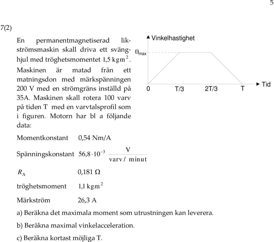 Maskinen skall rotera 00 varv på tiden T med en varvtalsprofil som i figuren.