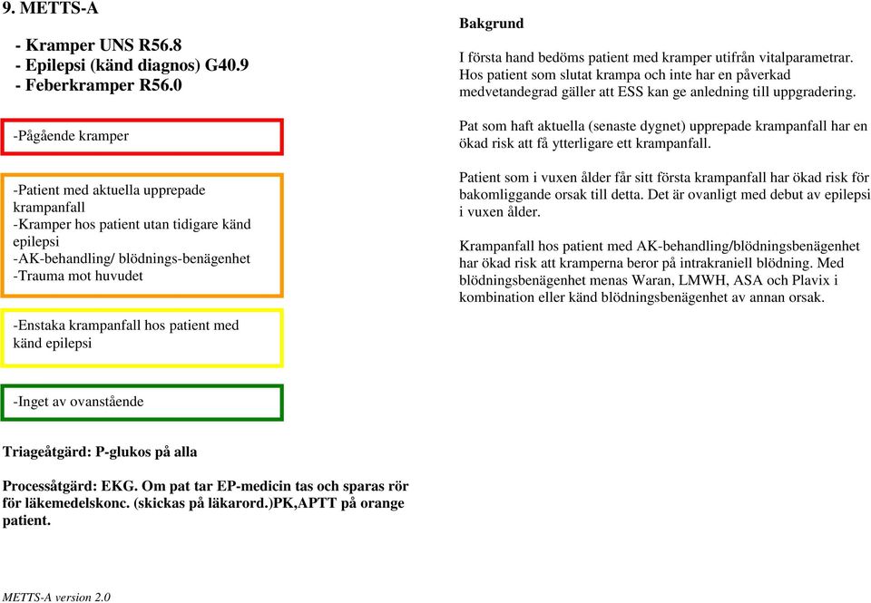 patient med känd epilepsi I första hand bedöms patient med kramper utifrån vitalparametrar.
