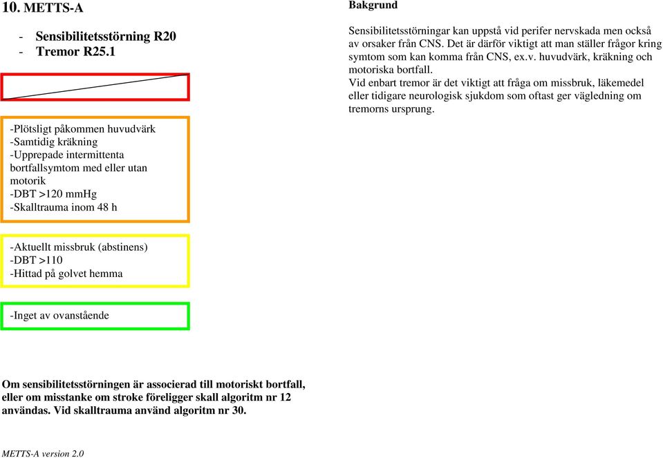 nervskada men också av orsaker från CNS. Det är därför viktigt att man ställer frågor kring symtom som kan komma från CNS, ex.v. huvudvärk, kräkning och motoriska bortfall.